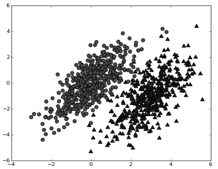 两个参数已知的概率分布，参数决定了分布的形状